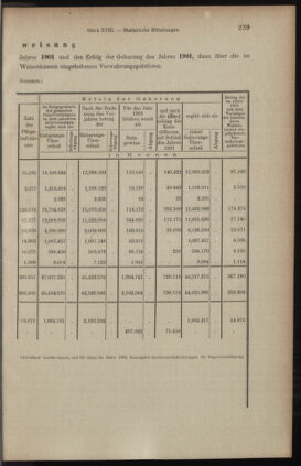 Verordnungsblatt des K.K. Justizministeriums 19031002 Seite: 7