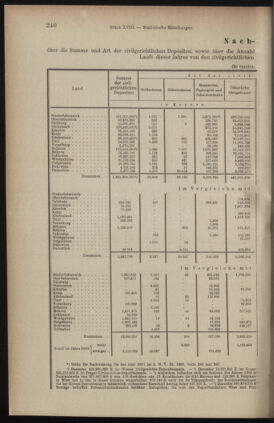 Verordnungsblatt des K.K. Justizministeriums 19031002 Seite: 8