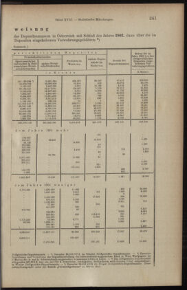 Verordnungsblatt des K.K. Justizministeriums 19031002 Seite: 9