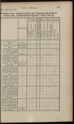 Verordnungsblatt des K.K. Justizministeriums 19031103 Seite: 29