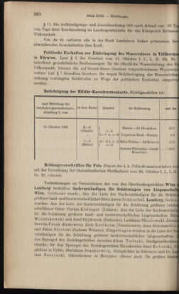 Verordnungsblatt des K.K. Justizministeriums 19031219 Seite: 28