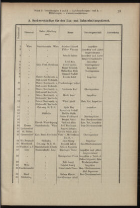 Verordnungsblatt des K.K. Justizministeriums 19040116 Seite: 13