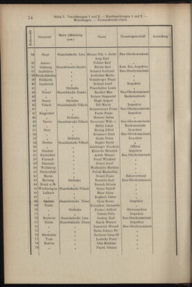 Verordnungsblatt des K.K. Justizministeriums 19040116 Seite: 14