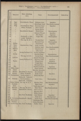 Verordnungsblatt des K.K. Justizministeriums 19040116 Seite: 15