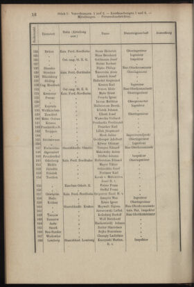 Verordnungsblatt des K.K. Justizministeriums 19040116 Seite: 16