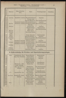 Verordnungsblatt des K.K. Justizministeriums 19040116 Seite: 17