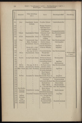 Verordnungsblatt des K.K. Justizministeriums 19040116 Seite: 18