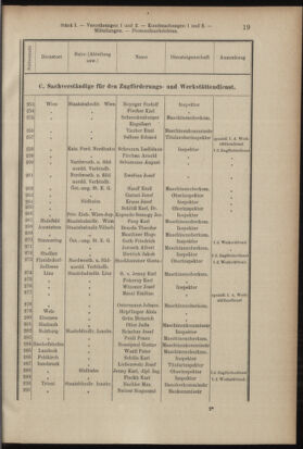 Verordnungsblatt des K.K. Justizministeriums 19040116 Seite: 19