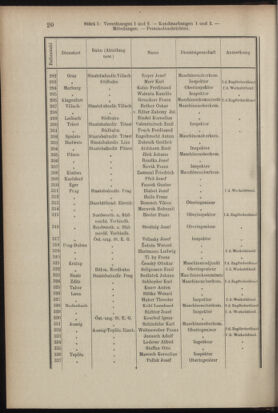 Verordnungsblatt des K.K. Justizministeriums 19040116 Seite: 20