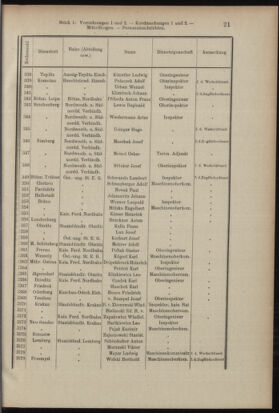 Verordnungsblatt des K.K. Justizministeriums 19040116 Seite: 21