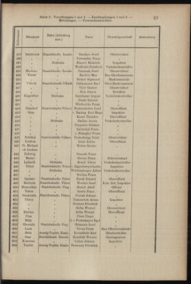 Verordnungsblatt des K.K. Justizministeriums 19040116 Seite: 23