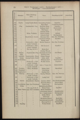 Verordnungsblatt des K.K. Justizministeriums 19040116 Seite: 24