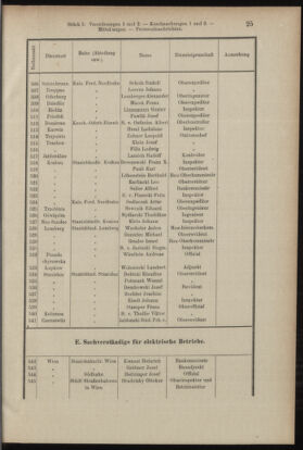 Verordnungsblatt des K.K. Justizministeriums 19040116 Seite: 25