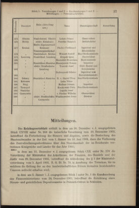 Verordnungsblatt des K.K. Justizministeriums 19040116 Seite: 27