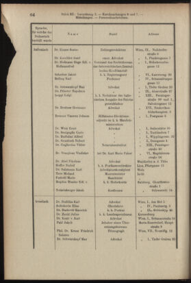 Verordnungsblatt des K.K. Justizministeriums 19040216 Seite: 10