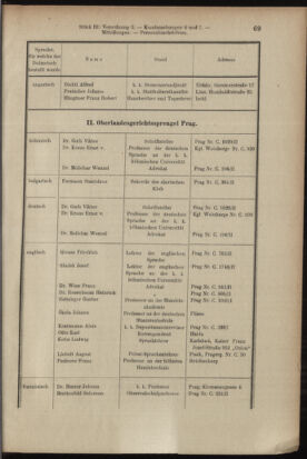 Verordnungsblatt des K.K. Justizministeriums 19040216 Seite: 15