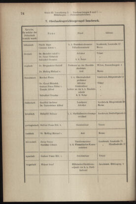 Verordnungsblatt des K.K. Justizministeriums 19040216 Seite: 20