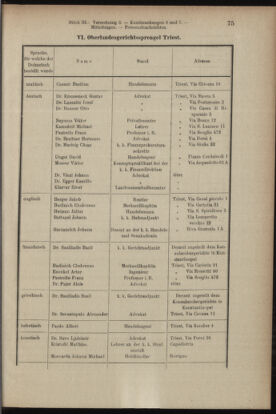 Verordnungsblatt des K.K. Justizministeriums 19040216 Seite: 21