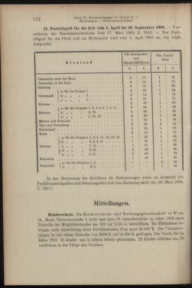 Verordnungsblatt des K.K. Justizministeriums 19040402 Seite: 2