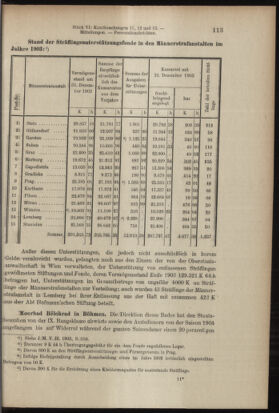 Verordnungsblatt des K.K. Justizministeriums 19040402 Seite: 3