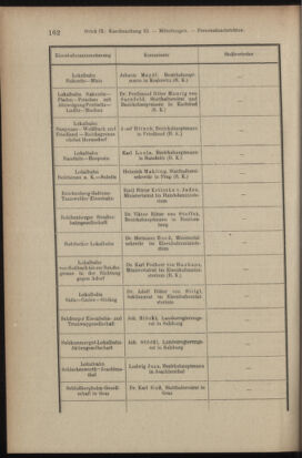 Verordnungsblatt des K.K. Justizministeriums 19040517 Seite: 10