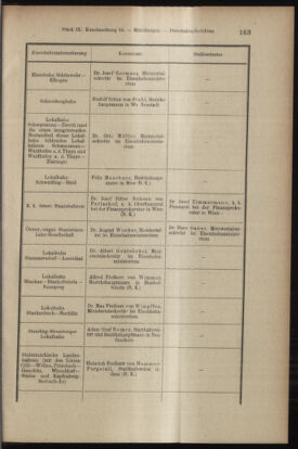 Verordnungsblatt des K.K. Justizministeriums 19040517 Seite: 11