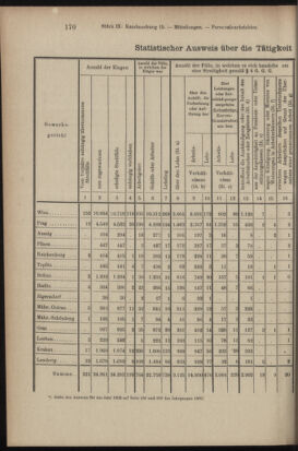 Verordnungsblatt des K.K. Justizministeriums 19040517 Seite: 18