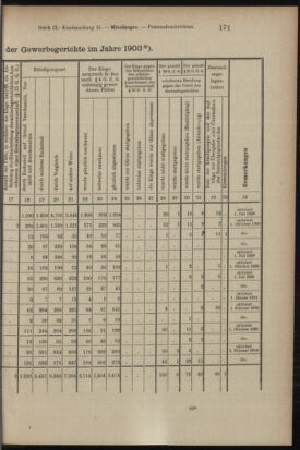 Verordnungsblatt des K.K. Justizministeriums 19040517 Seite: 19