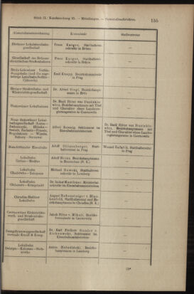 Verordnungsblatt des K.K. Justizministeriums 19040517 Seite: 3