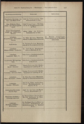 Verordnungsblatt des K.K. Justizministeriums 19040517 Seite: 5