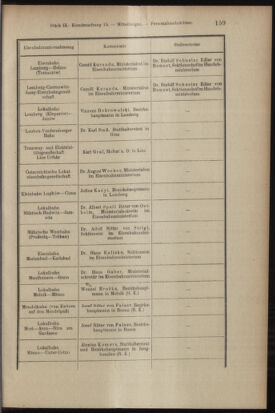 Verordnungsblatt des K.K. Justizministeriums 19040517 Seite: 7