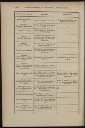 Verordnungsblatt des K.K. Justizministeriums 19040517 Seite: 8