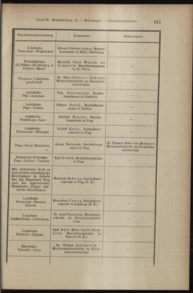 Verordnungsblatt des K.K. Justizministeriums 19040517 Seite: 9