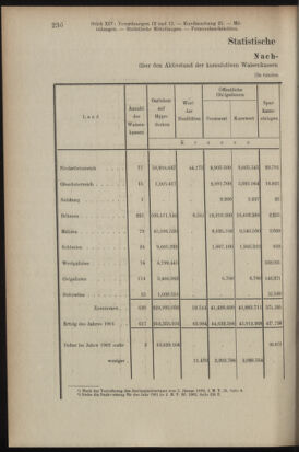 Verordnungsblatt des K.K. Justizministeriums 19040729 Seite: 6