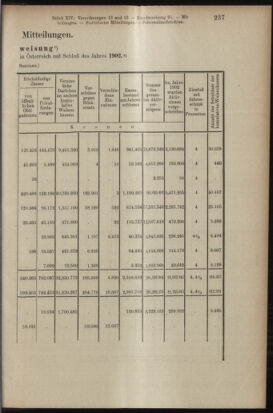 Verordnungsblatt des K.K. Justizministeriums 19040729 Seite: 7