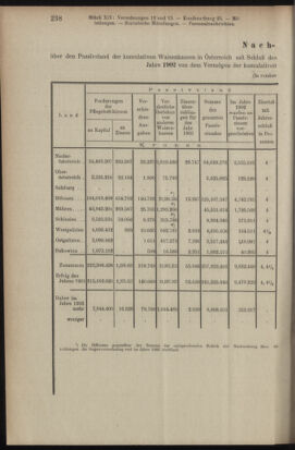 Verordnungsblatt des K.K. Justizministeriums 19040729 Seite: 8