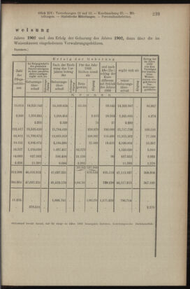 Verordnungsblatt des K.K. Justizministeriums 19040729 Seite: 9