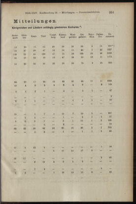 Verordnungsblatt des K.K. Justizministeriums 19041231 Seite: 7