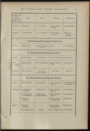 Verordnungsblatt des K.K. Justizministeriums 19050114 Seite: 11