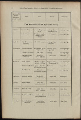 Verordnungsblatt des K.K. Justizministeriums 19050114 Seite: 12