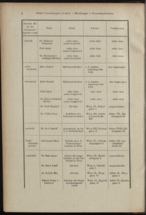 Verordnungsblatt des K.K. Justizministeriums 19050114 Seite: 8