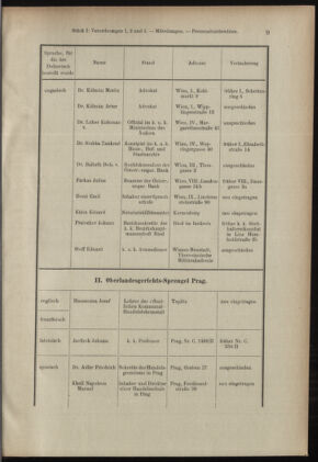 Verordnungsblatt des K.K. Justizministeriums 19050114 Seite: 9