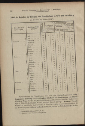 Verordnungsblatt des K.K. Justizministeriums 19050216 Seite: 6