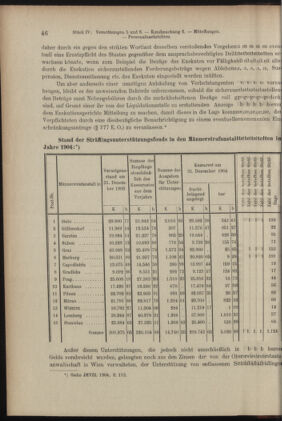 Verordnungsblatt des K.K. Justizministeriums 19050301 Seite: 4