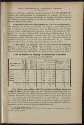 Verordnungsblatt des K.K. Justizministeriums 19050301 Seite: 5