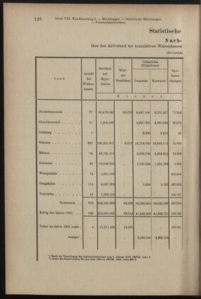 Verordnungsblatt des K.K. Justizministeriums 19050504 Seite: 14