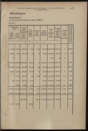 Verordnungsblatt des K.K. Justizministeriums 19050504 Seite: 15