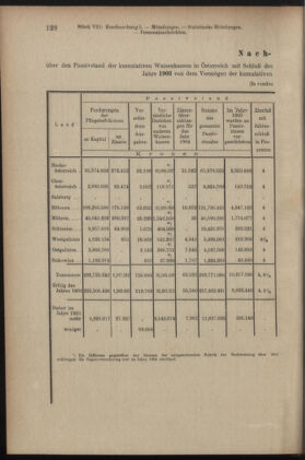 Verordnungsblatt des K.K. Justizministeriums 19050504 Seite: 16