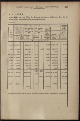 Verordnungsblatt des K.K. Justizministeriums 19050504 Seite: 17