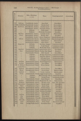 Verordnungsblatt des K.K. Justizministeriums 19050518 Seite: 12